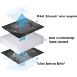Lafuma Mobilier Relaxsessel RSXA CLIP XL Air Comfort ® Acier 12 Lafuma Mobilier Relaxsessel RSXA CLIP XL Air Comfort ® Acier -Gardena Verkäufe 8593907 6